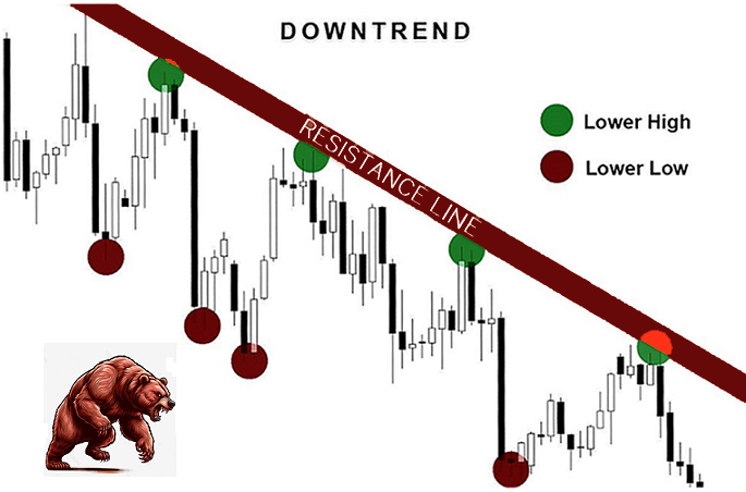 trading range example